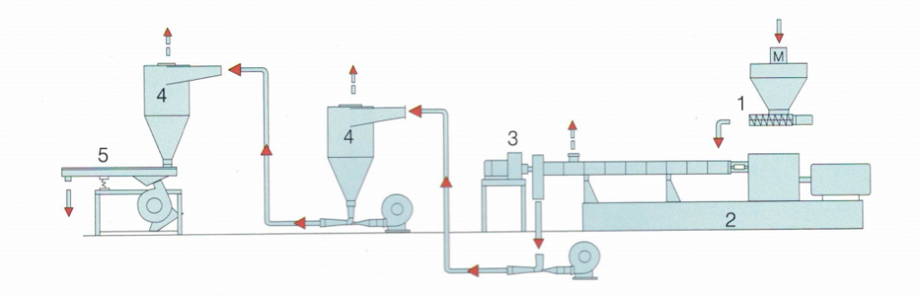 Air cooling hot face pelletizing system