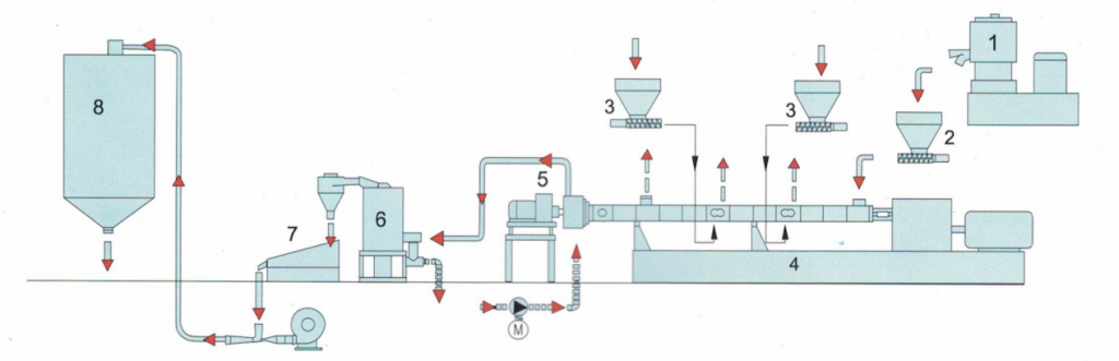 Water ring hot face pelletizing system