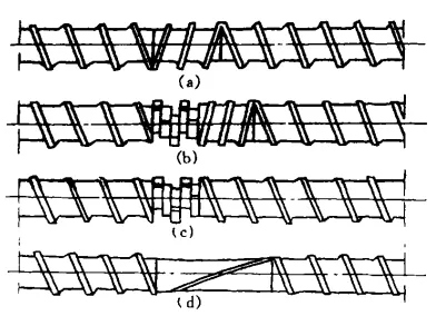 Figure 2 Local screw combinations for melting