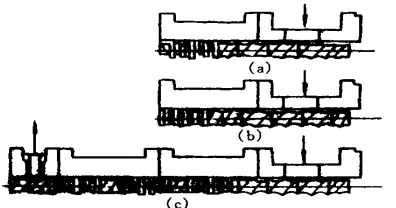 Figure 3 Screw combinations for melting used by Granuwel Company