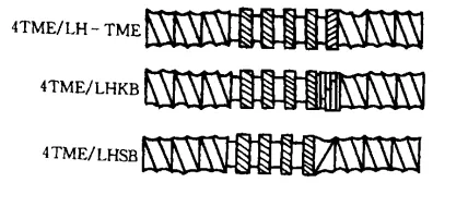 Figure 4 Screw combinations for enhanced distributive mixing used by W&P Company
