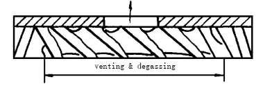 Figure7 Screw combination in the venting zone