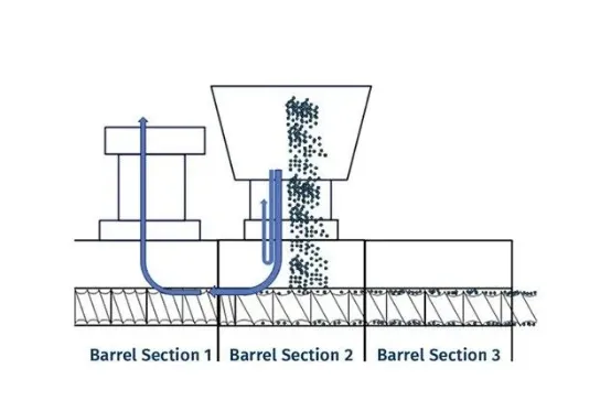 Powder Feed Section
